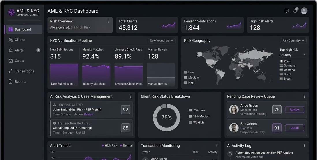 Vitten compliance dashboard